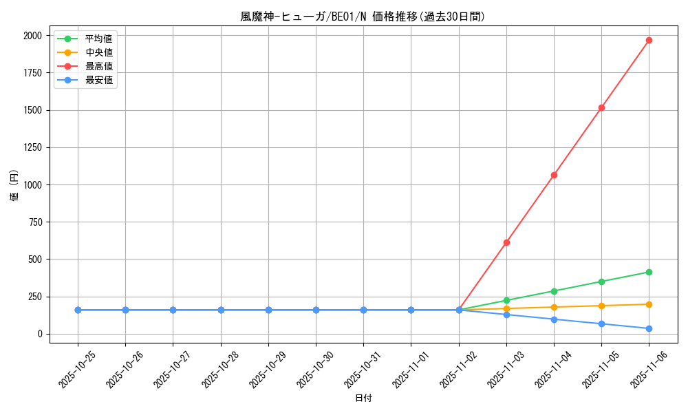 card_13126_series_28960_rarity_1_graph