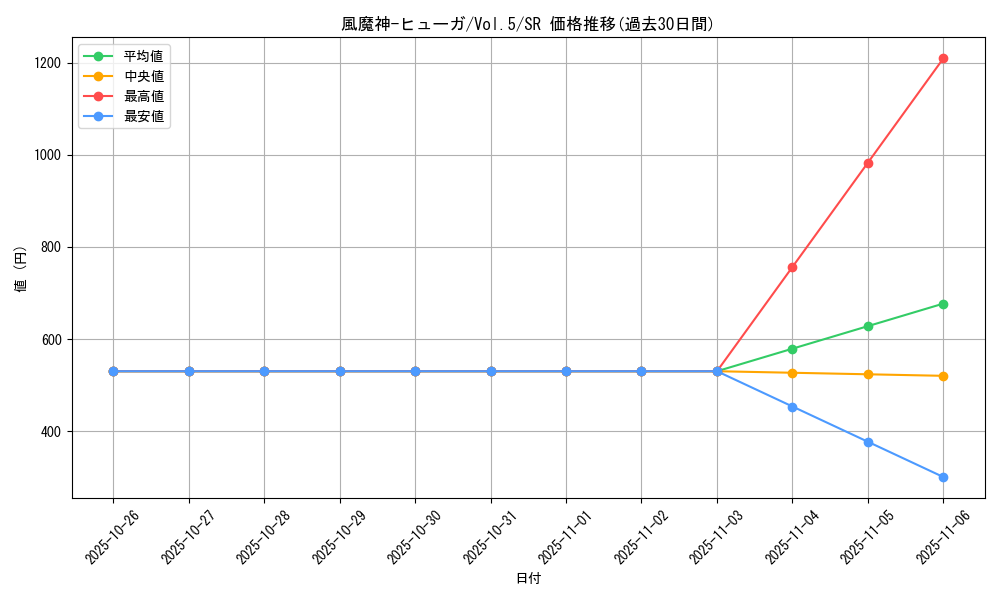card_13126_series_35187_rarity_3_graph