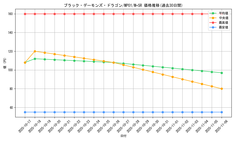 card_13127_series_14041_rarity_15489_graph