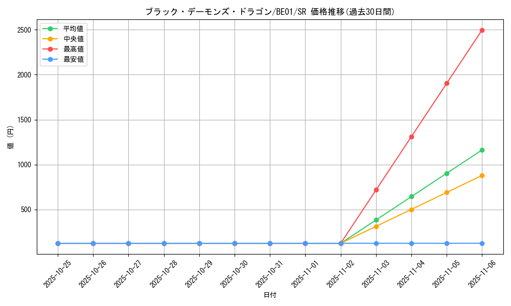 card_13127_series_28960_rarity_3_graph