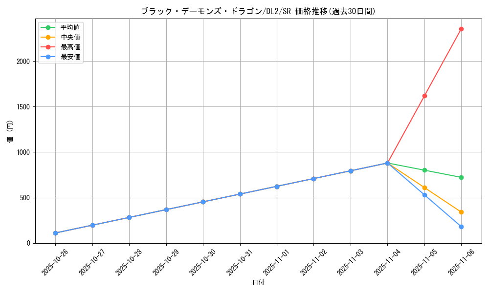 card_13127_series_31317_rarity_3_graph