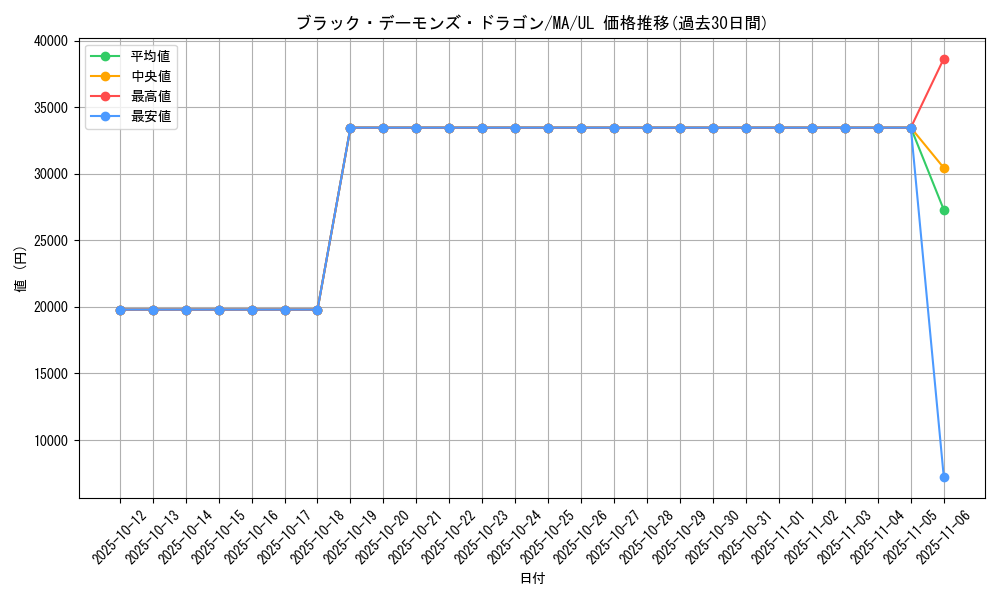card_13127_series_31353_rarity_77_graph