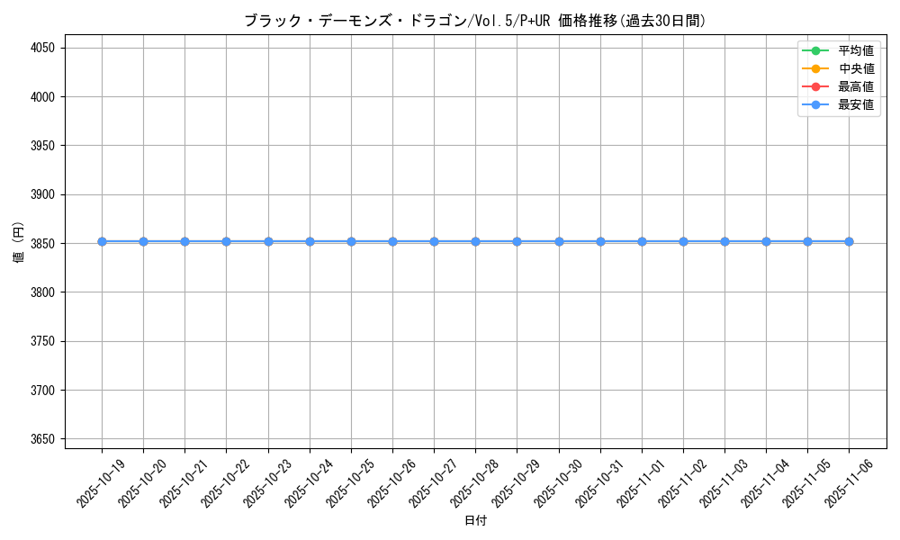 card_13127_series_35187_rarity_495_graph