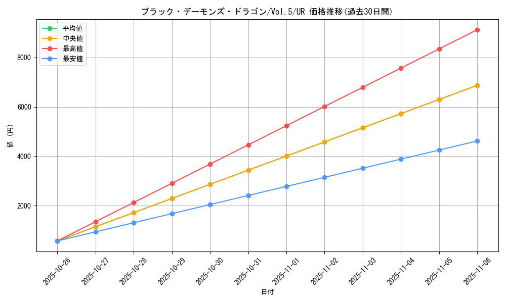 card_13127_series_35187_rarity_7_graph