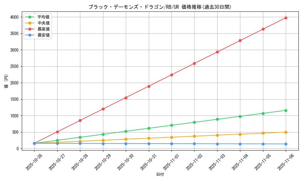 card_13127_series_35194_rarity_7_graph