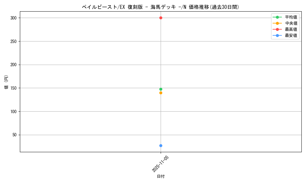 card_13128_series_34515_rarity_1_graph