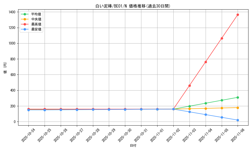 card_13129_series_28960_rarity_1_graph