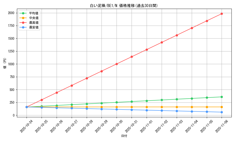 card_13129_series_31315_rarity_1_graph