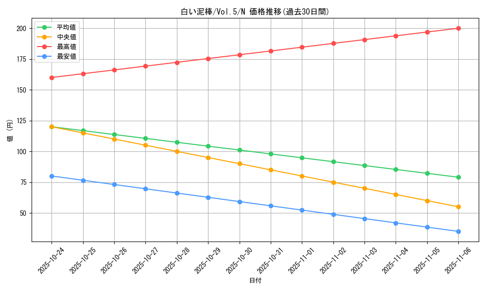 card_13129_series_35187_rarity_1_graph