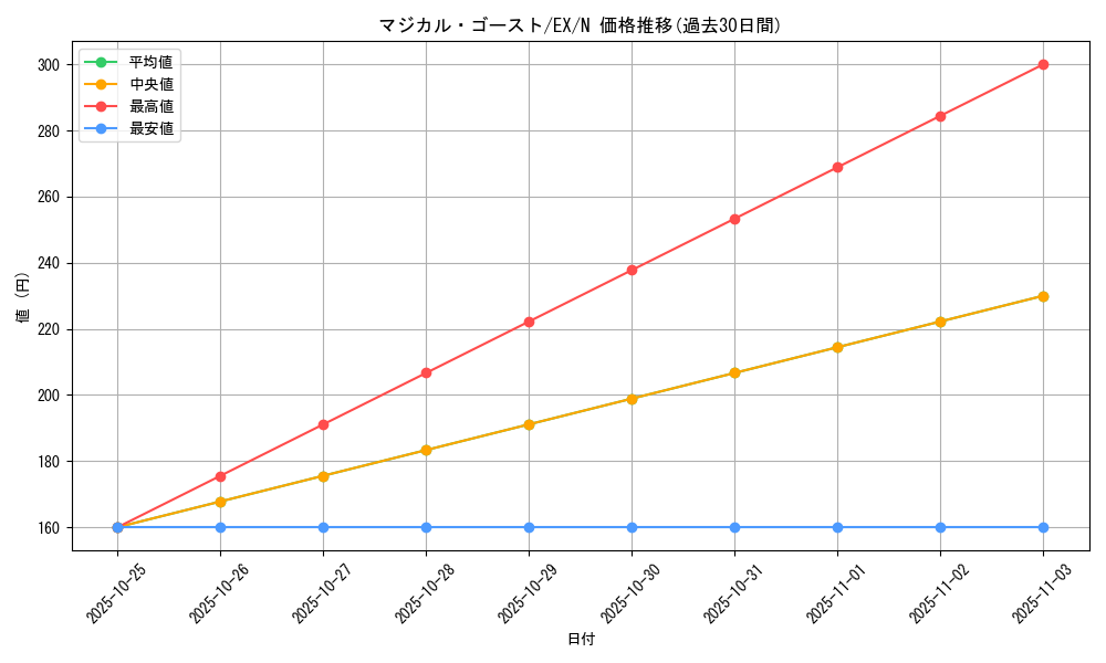 card_13130_series_33023_rarity_1_graph