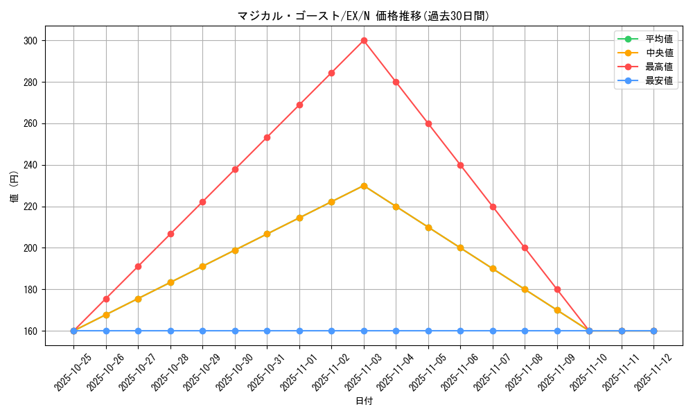 card_13130_series_33023_rarity_1_graph
