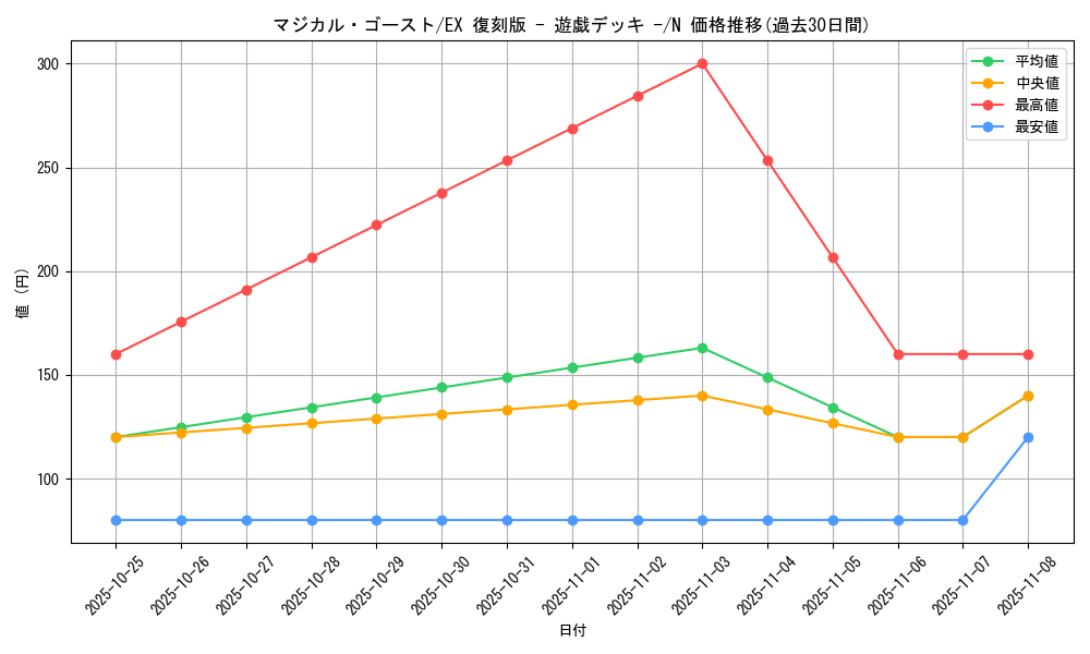 card_13130_series_34540_rarity_1_graph