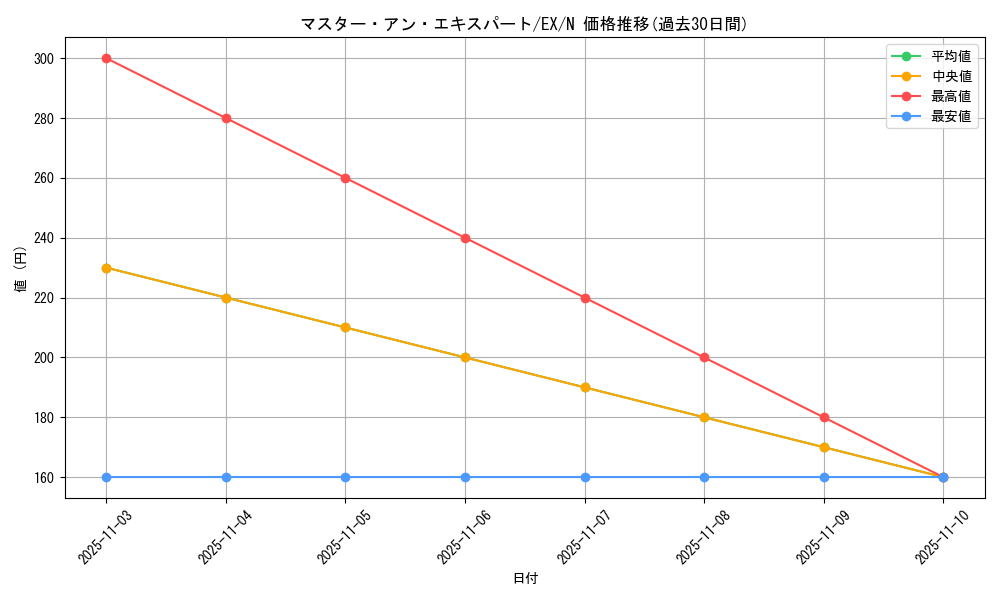 card_13131_series_33023_rarity_1_graph