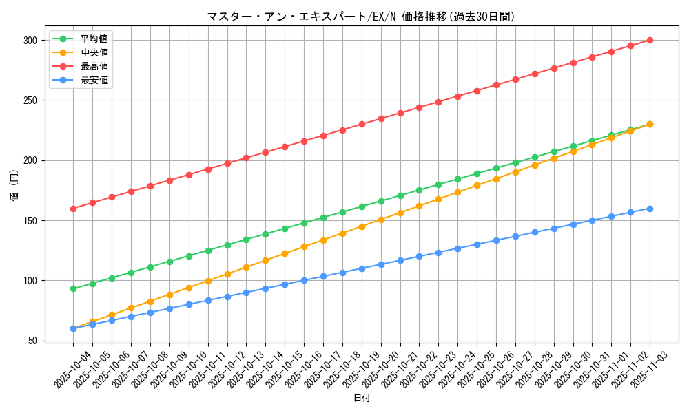 card_13131_series_33023_rarity_1_graph
