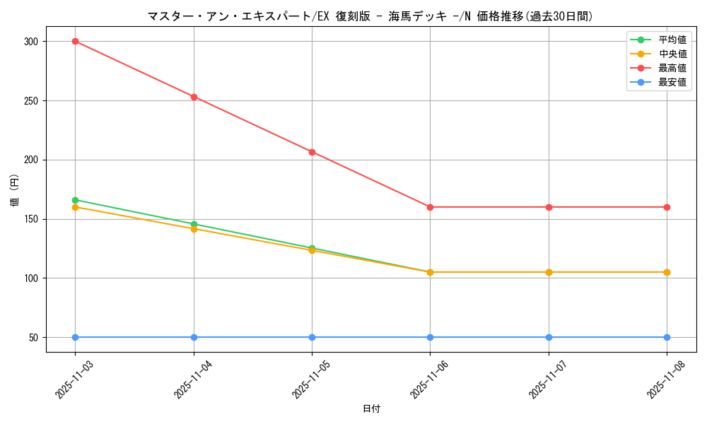 card_13131_series_34515_rarity_1_graph