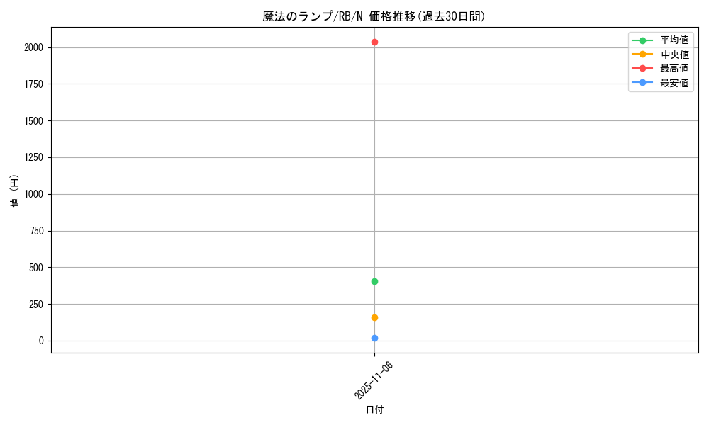 card_13132_series_35194_rarity_1_graph