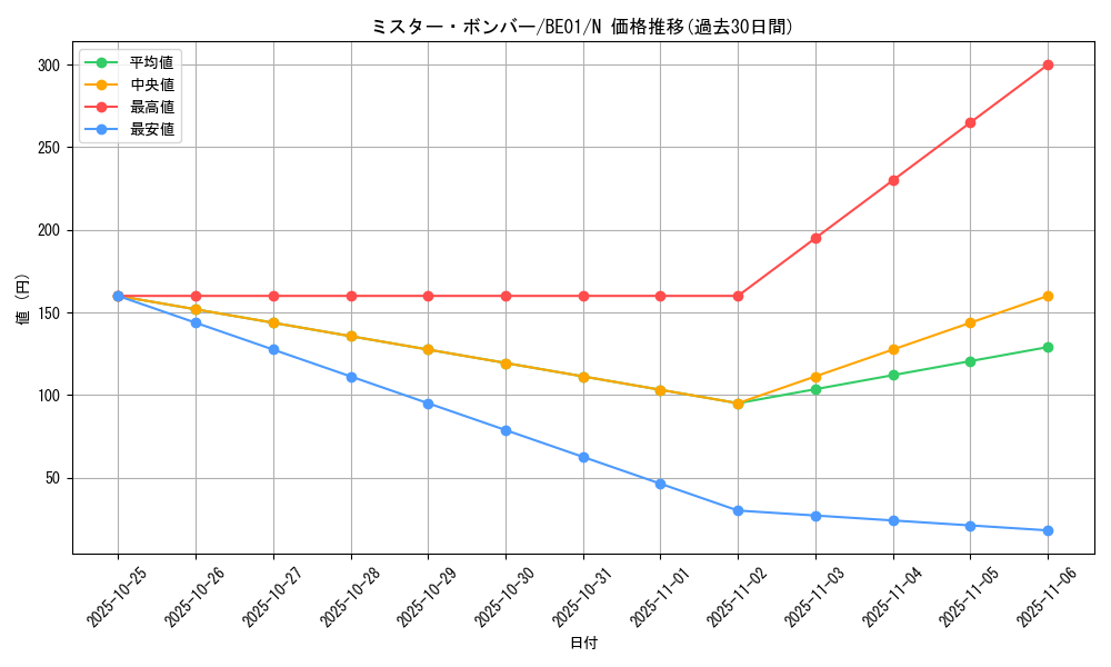 card_13133_series_28960_rarity_1_graph