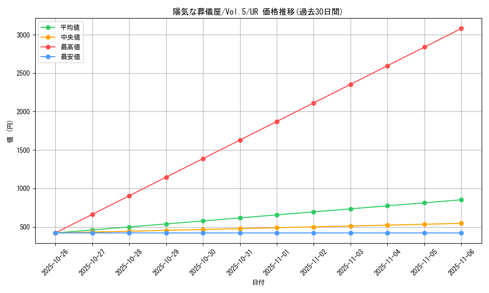 card_13135_series_35187_rarity_7_graph