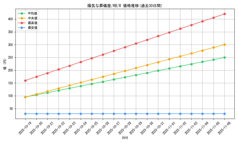 card_13135_series_35194_rarity_62_graph