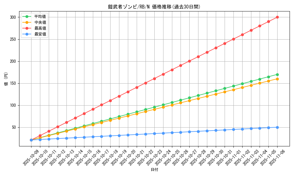 card_13137_series_35194_rarity_1_graph