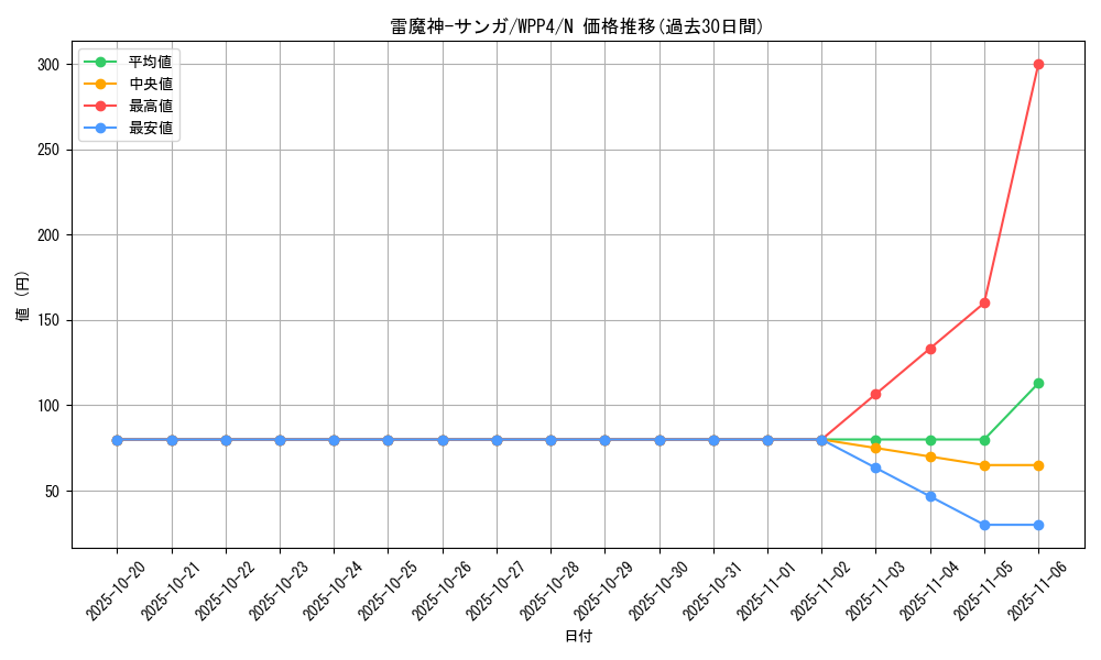 card_13138_series_2161_rarity_1_graph