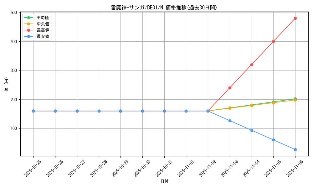 card_13138_series_28960_rarity_1_graph