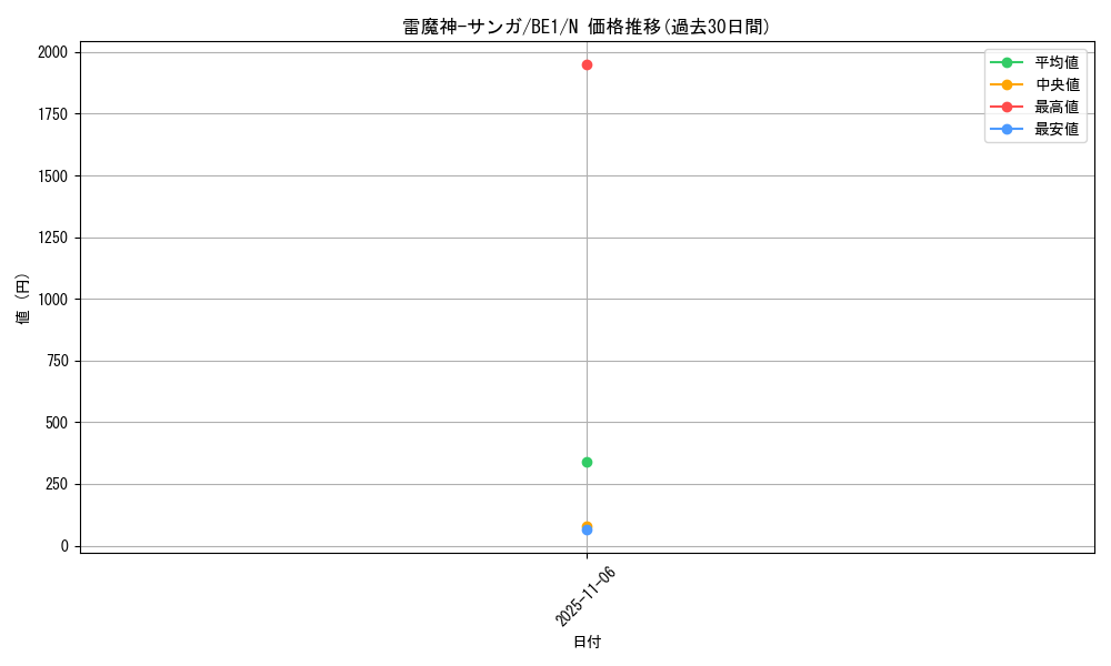 card_13138_series_31315_rarity_1_graph