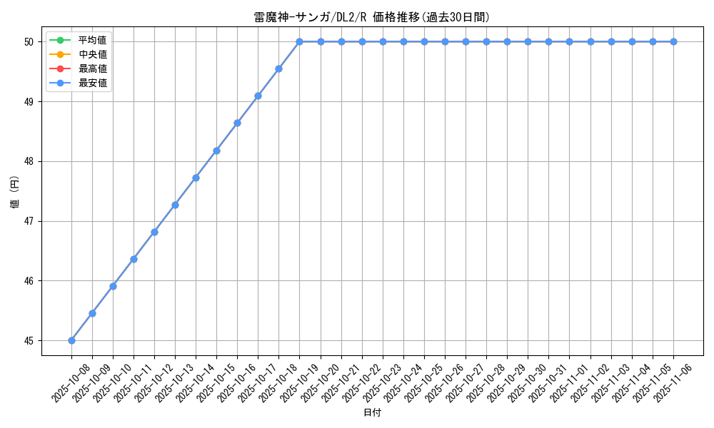 card_13138_series_31317_rarity_62_graph