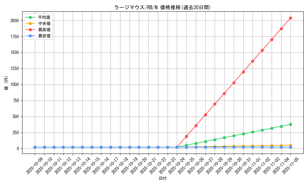 card_13139_series_35194_rarity_1_graph