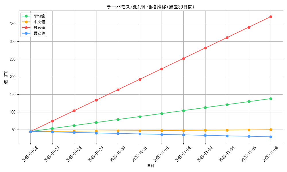 card_13140_series_31315_rarity_1_graph