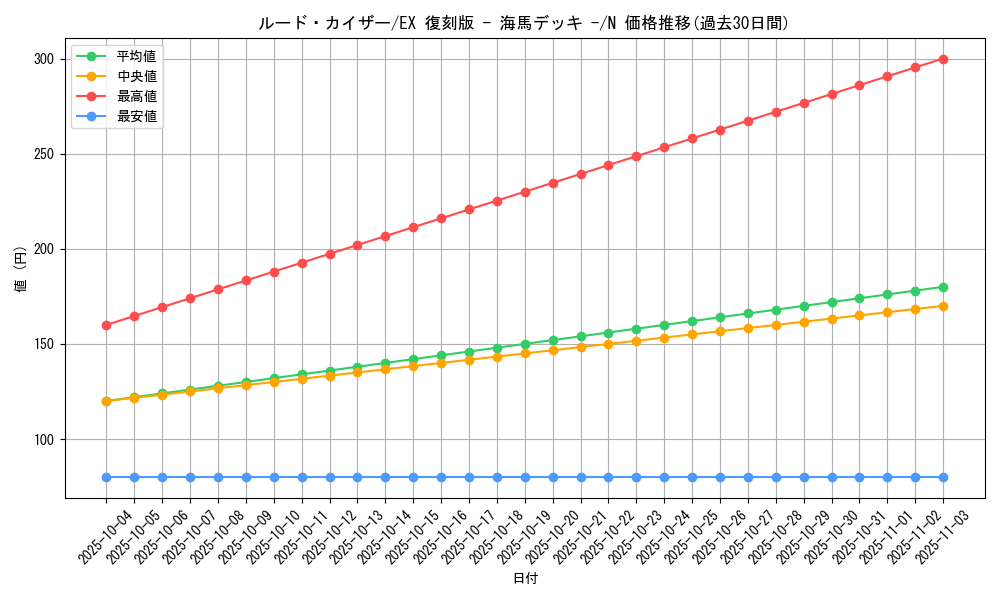 card_13141_series_34515_rarity_1_graph