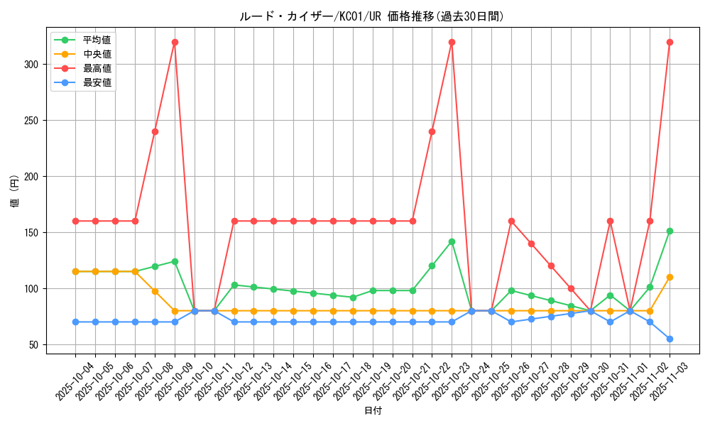 card_13141_series_4066_rarity_7_graph