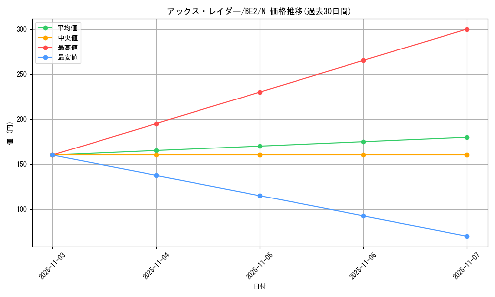 card_13146_series_30736_rarity_1_graph