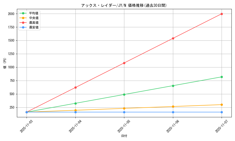 card_13146_series_31614_rarity_1_graph