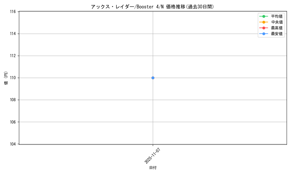 card_13146_series_35396_rarity_1_graph