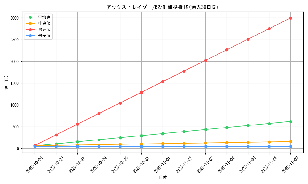 card_13146_series_35405_rarity_1_graph