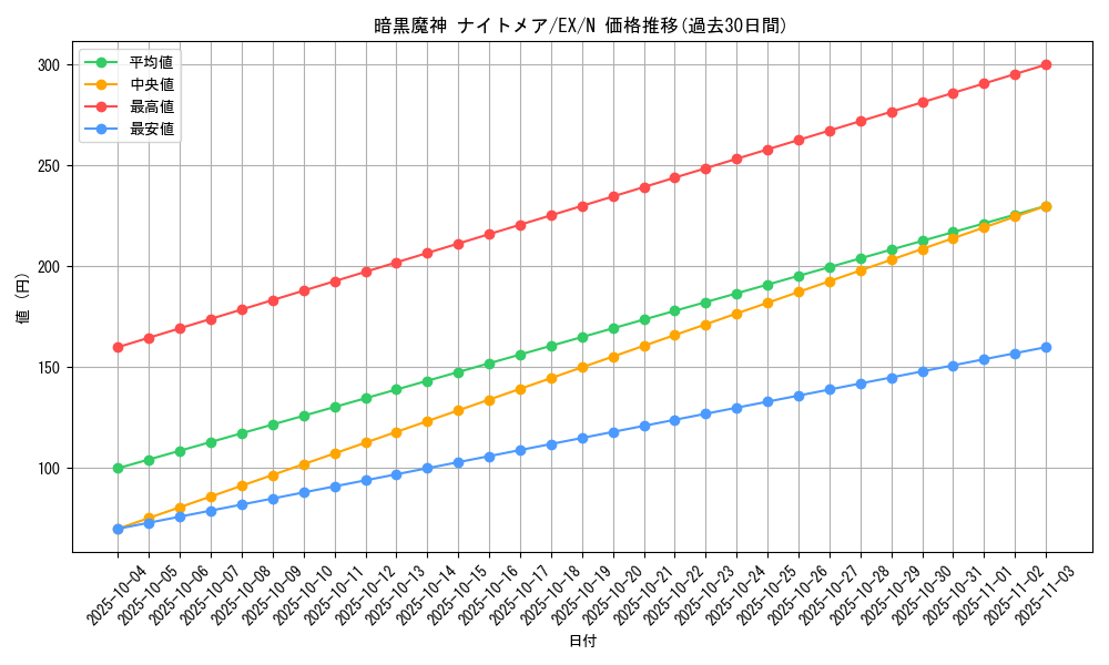 card_13147_series_33023_rarity_1_graph