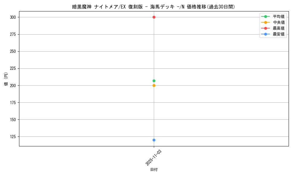 card_13147_series_34515_rarity_1_graph