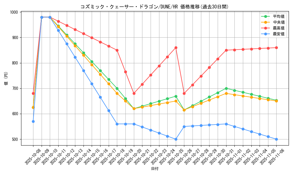 card_1314_series_2616_rarity_407_graph