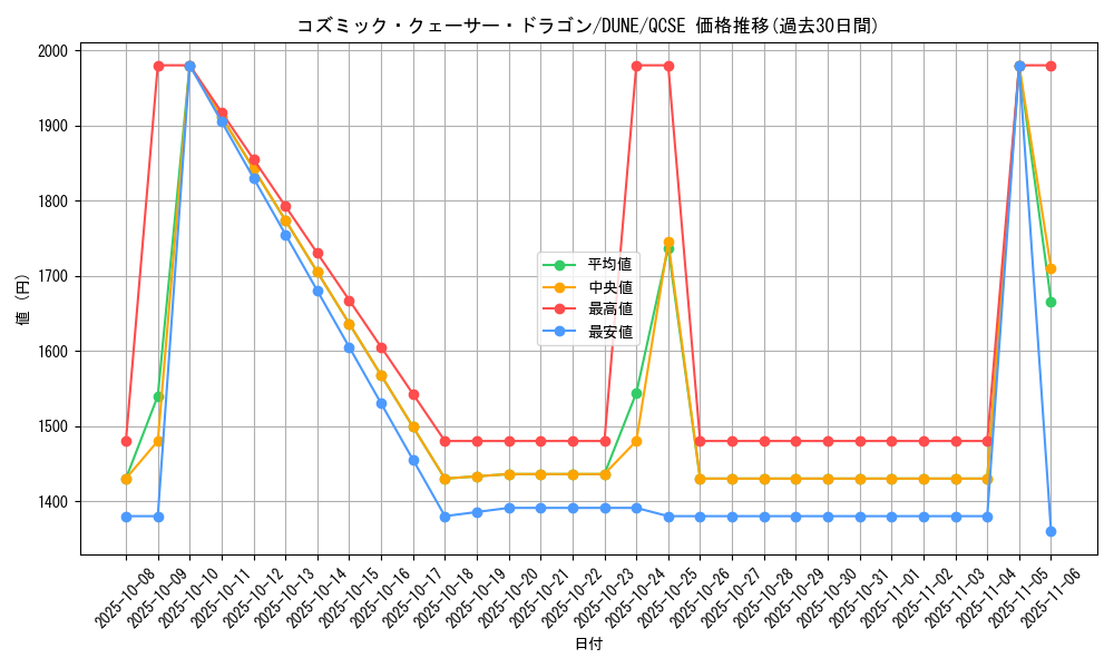 card_1314_series_2616_rarity_408_graph