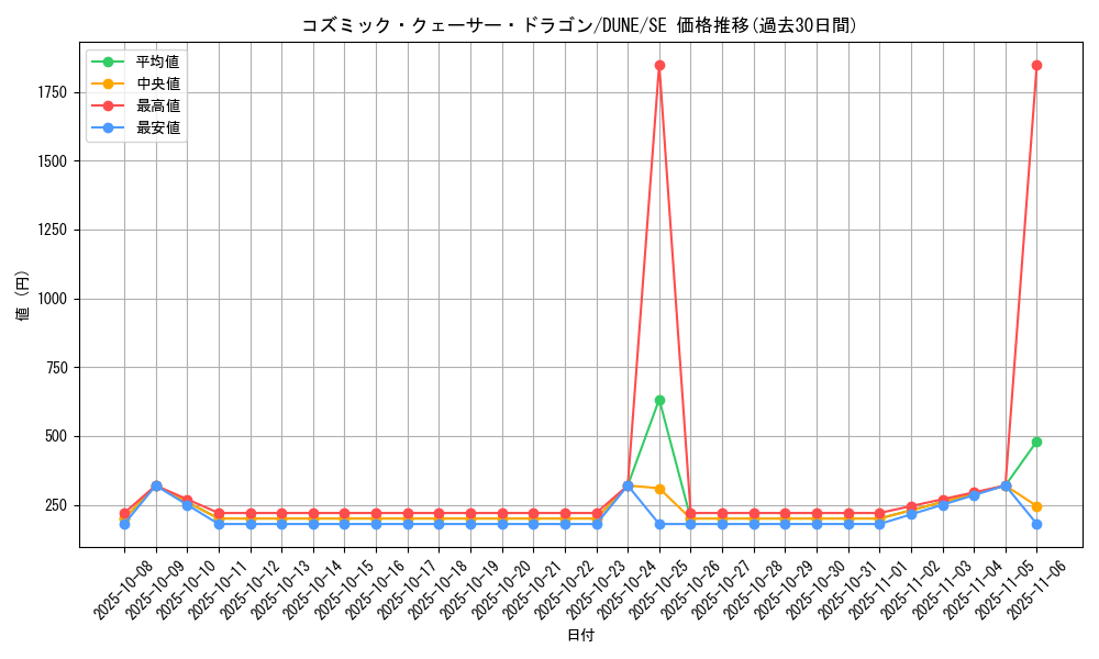 card_1314_series_2616_rarity_5_graph