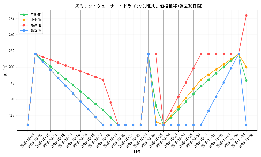 card_1314_series_2616_rarity_77_graph