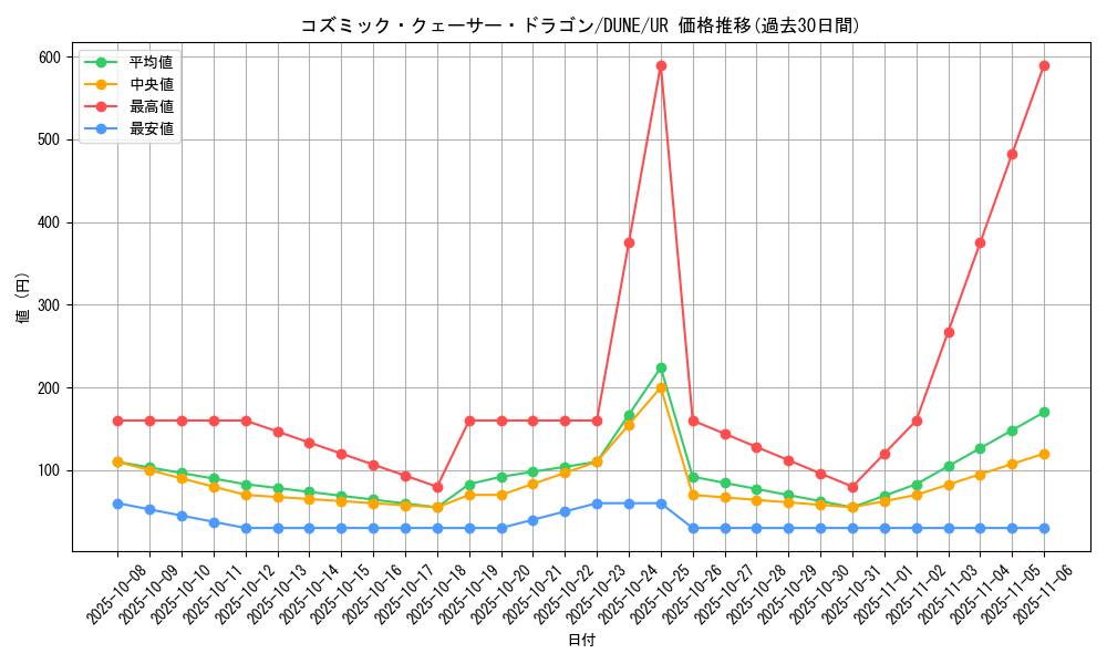 card_1314_series_2616_rarity_7_graph