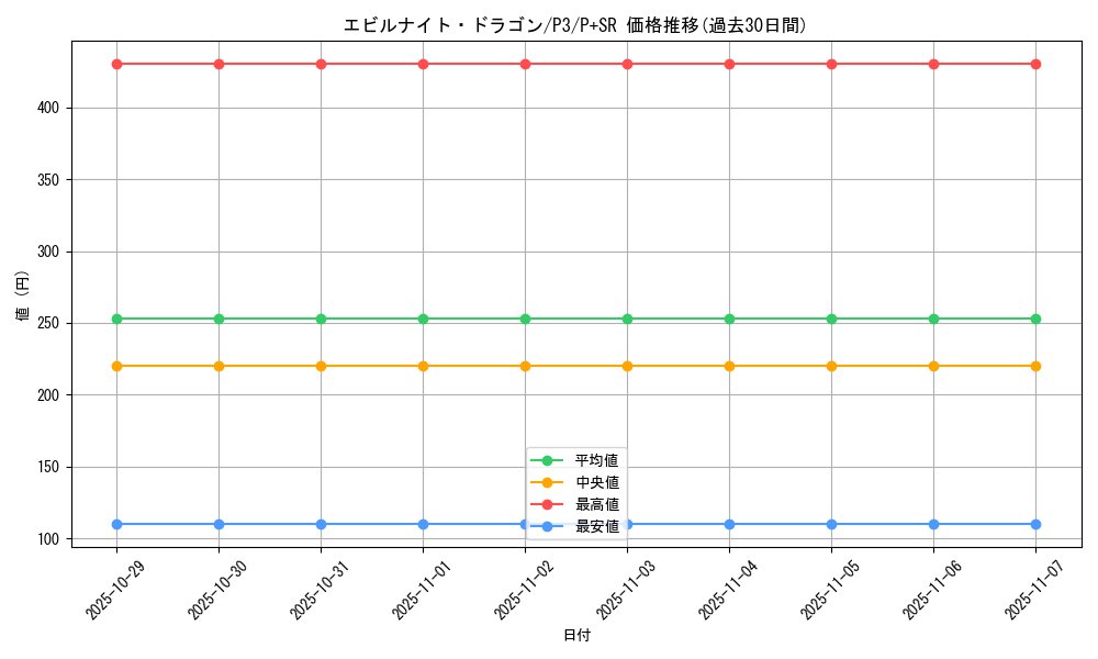 card_13151_series_34619_rarity_183_graph