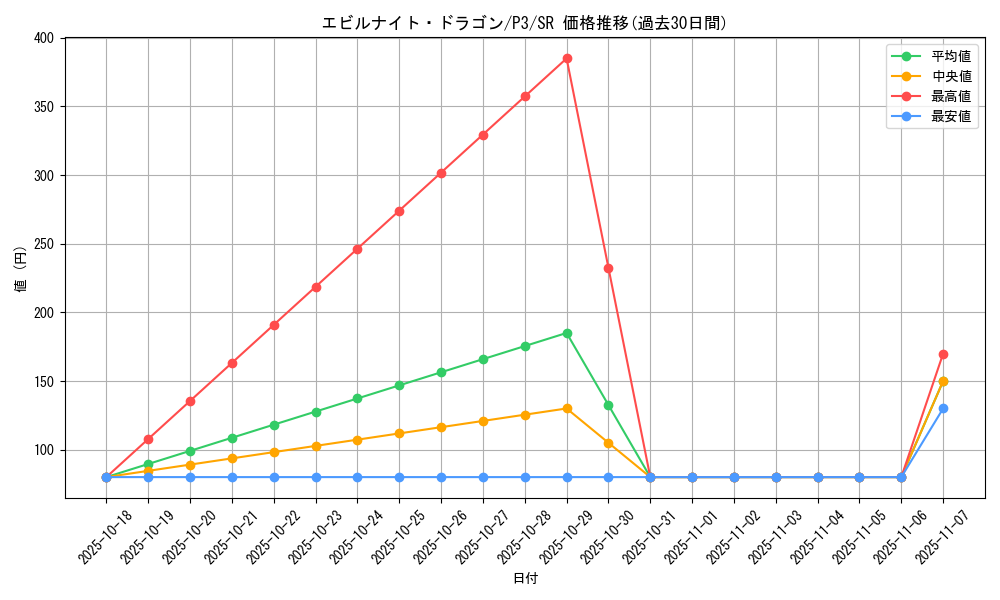 card_13151_series_34619_rarity_3_graph