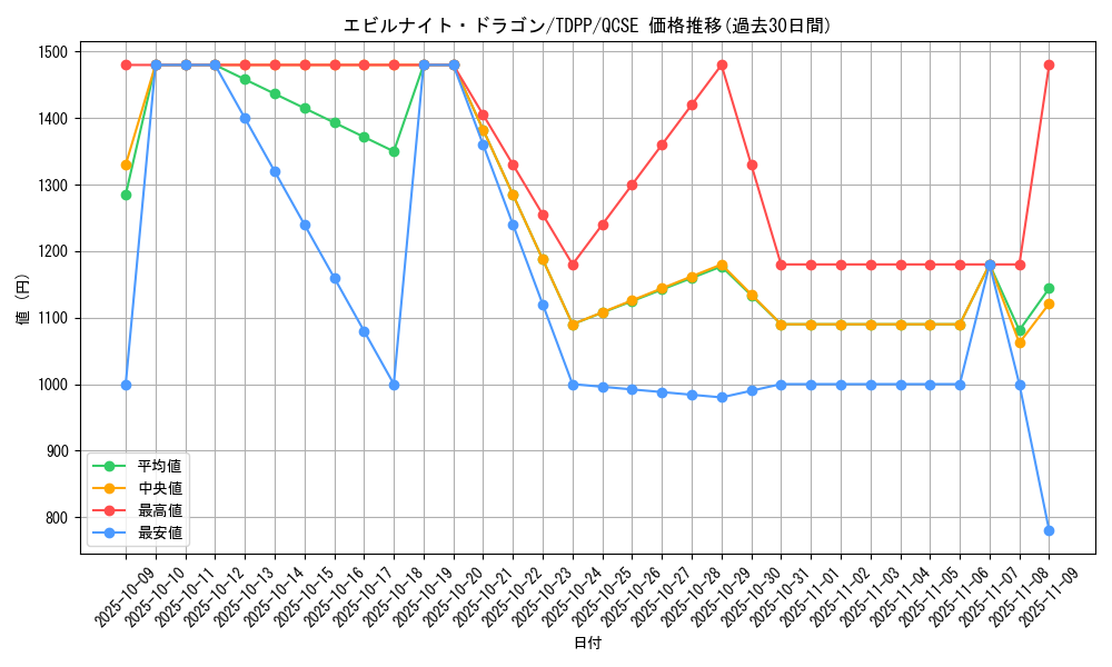 card_13151_series_35418_rarity_408_graph