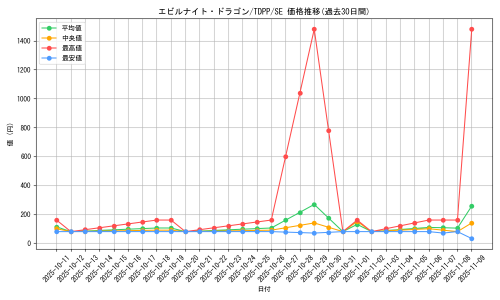 card_13151_series_35418_rarity_5_graph