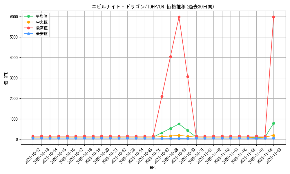card_13151_series_35418_rarity_7_graph