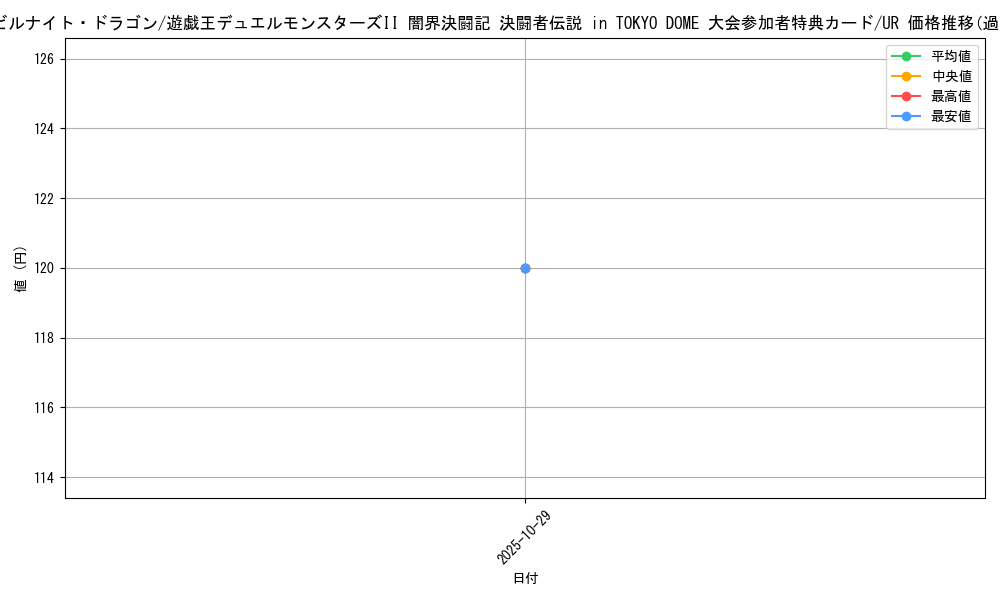 card_13151_series_35423_rarity_7_graph