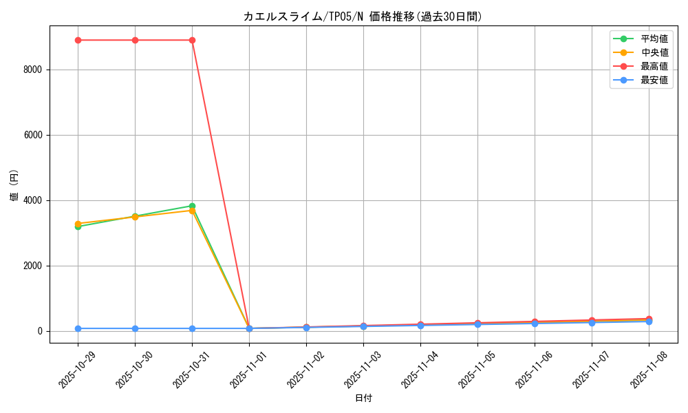 card_13152_series_24541_rarity_1_graph